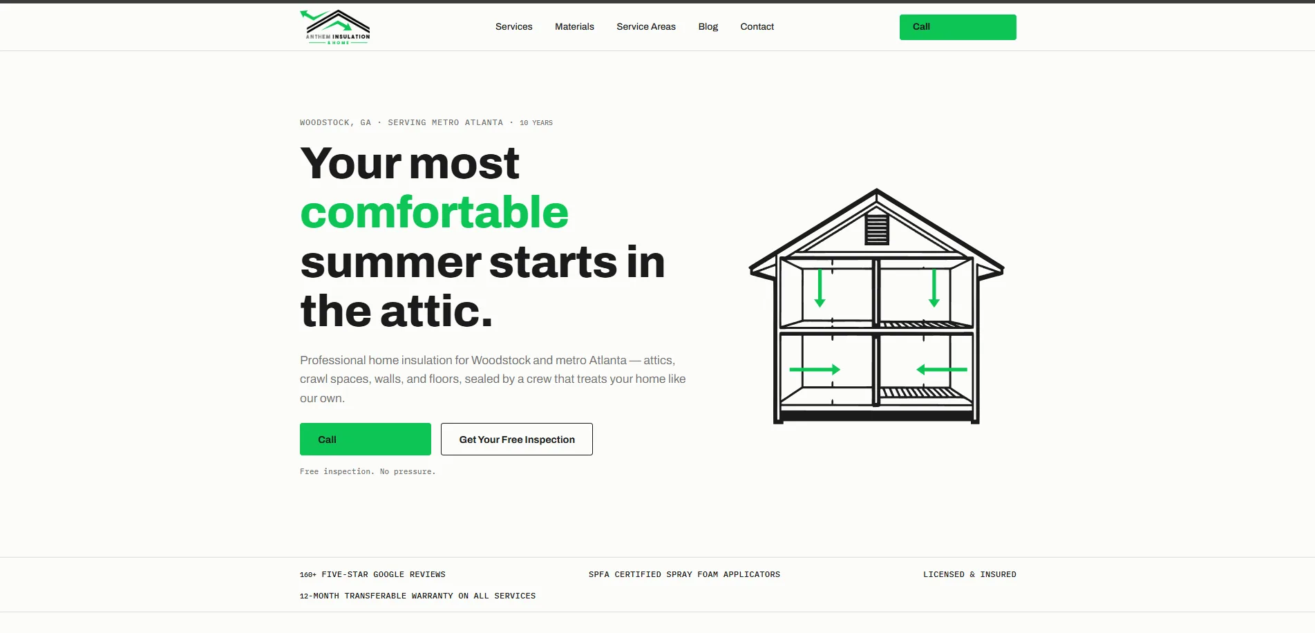 The home hero. A house in cross-section, four arrows sealing it.
