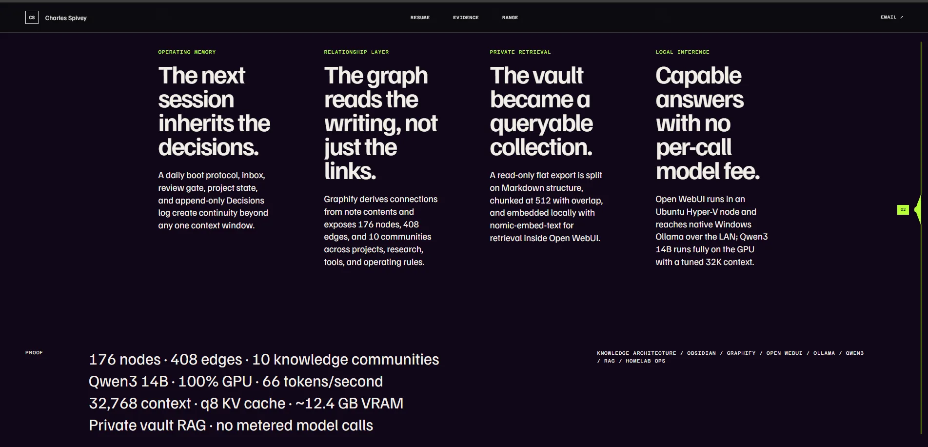 The knowledge architecture spread with the proof numbers under it.